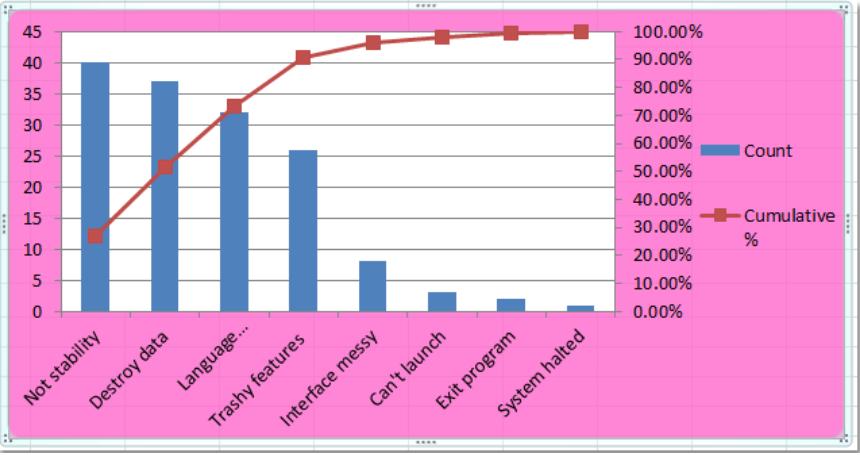 Hướng dẫn cách thêm các tiện ích vào biểu đồ Microsoft Excel (phần 3)